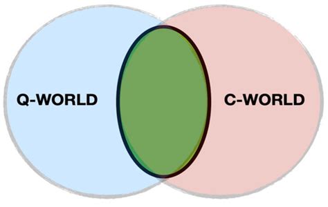Quantum–Classical Hybrid Systems and Ehrenfest’s Theorem
