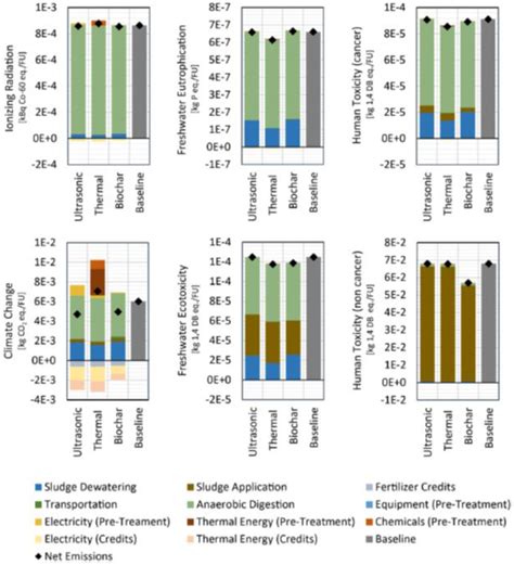 The Current Status and Future Potential of Biogas Production from ...