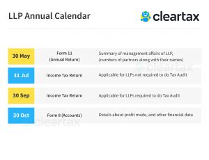 Limited Liability Partnership / LLP Annual e-Filing - Form 8, Form 11