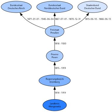 Kreis Wongrowitz – GenWiki