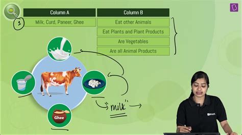 Image result for Class 6 Science Chapter 1 Infinity Learn