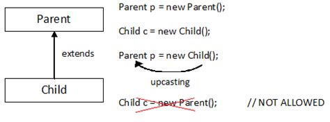 Image result for Dynamic Method in Java