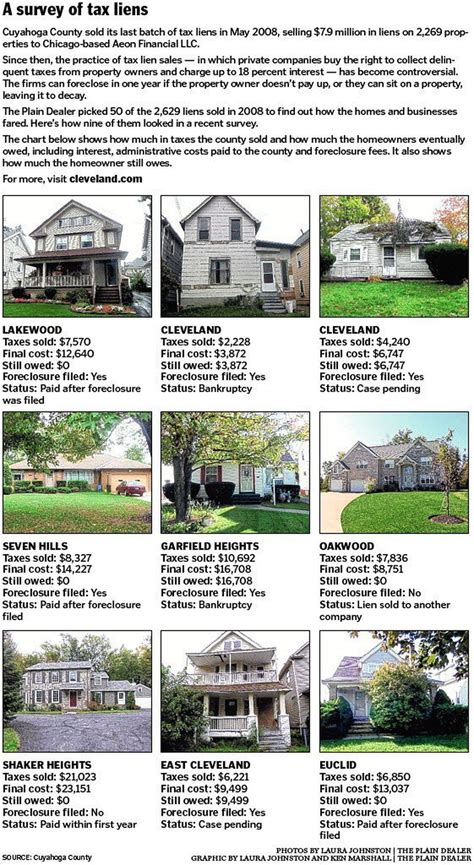 Cuyahoga County tax lien sale wins over skeptics - cleveland.com