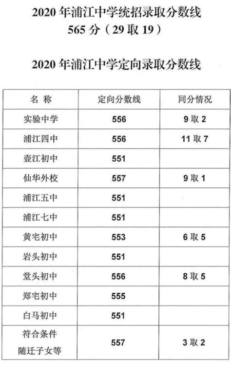 安徽省各市普通高中录取率/初中升学率情况一览表 - 知乎