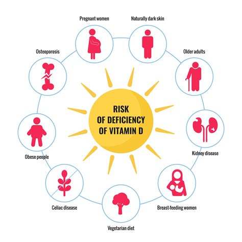Vitamin D Deficiency Adults