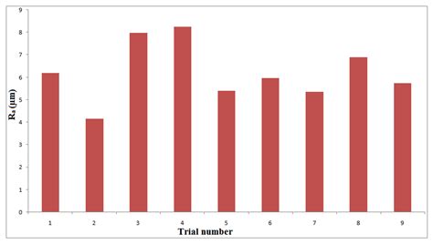 Optimization of Abrasive Water Jet Machining of SiC Reinforced Aluminum ...