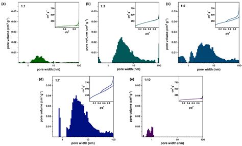 Tuning Porosity of Reduced Graphene Oxide Membrane Materials by Alkali ...