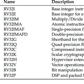 RISC-V Isa 的图像结果