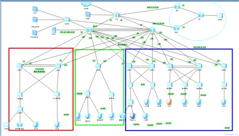 网络工程设计实验之--校园网络规划与设计_学校网络规划与设计的3d图-CSDN博客