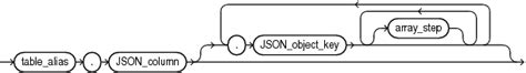 JavaScript Access JSON Object Property 的图像结果