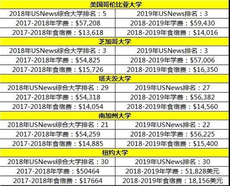 全球留学费用一览表，出国留学到底需要多少钱？ - 知乎