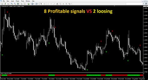 Forex Binary Code Indicator