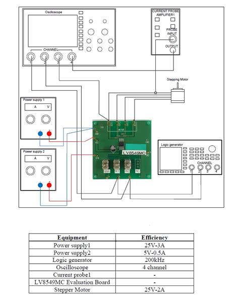 LV8549MCGEVB Evaluation Board - onsemi | Mouser