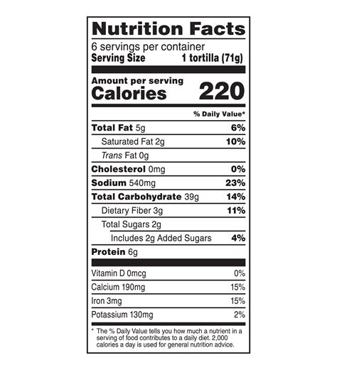 Dry Spinach Nutrition Facts at Frank Dugas blog