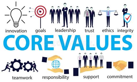 Image result for Values Integration in Lesson Plan Sample