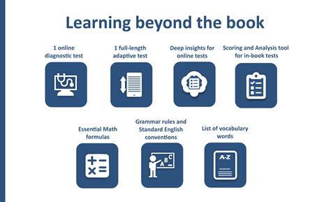 Digital SAT Prep Combo 2026–2027: 1100+ Practice Questions, Expert ...