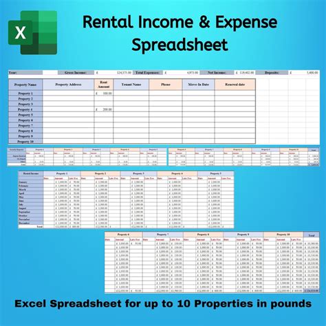 Rental Expense Worksheet