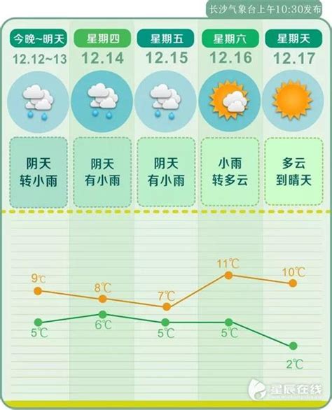寒冬来敲门了 长沙未来一周气温下降明显_新浪湖南_新浪网