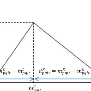 Image result for How to Find Triangular Fuzzy Number