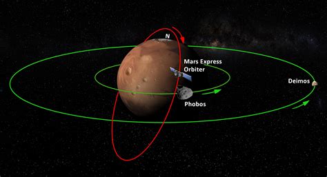 What Does Mars Orbit Look Like at Dexter Alba blog