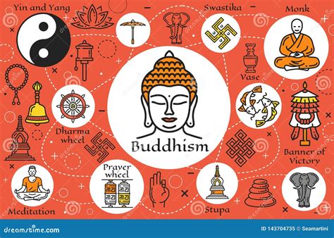 Buddha Religion 的图像结果