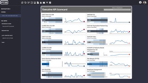 Tableau Developer Intetview Self Intro 的图像结果