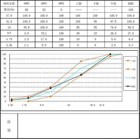 c30混凝土配合比表 c30混凝土配合比怎么配 c30混凝土价格