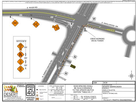 Traffic Control Plan Example 的图像结果