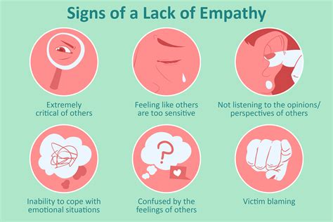 Empathy Meaning