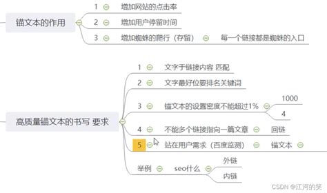 SEO入门必备的基本知识？-北京SEO技术服务中心