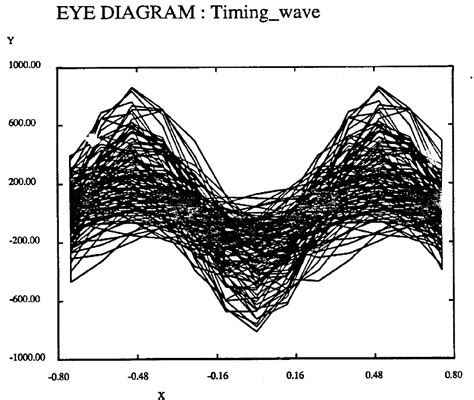 Timing Recovery Algorithms Lecture 的图像结果