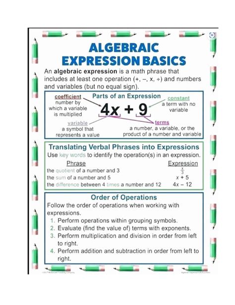 Algebra Math Notes 的图像结果