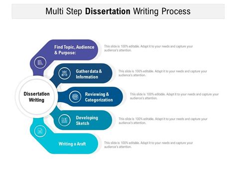 Image result for Dissertation Process