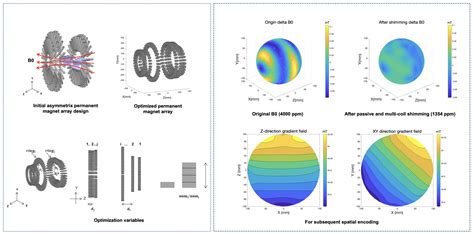 Numerous abstracts from BME accepted for ISMRM 2025 Annual Meeting