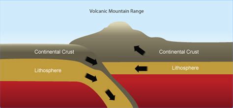 Landform Map Define 的图像结果