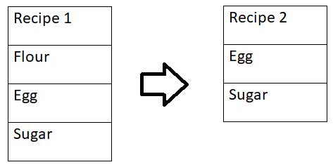 Image result for SQL Check Subset