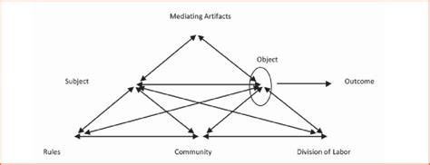 Activity System 的图像结果