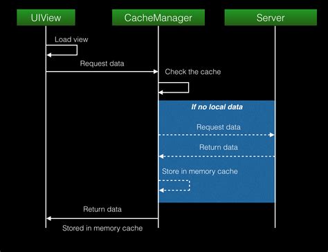 Data Management Application 的图像结果