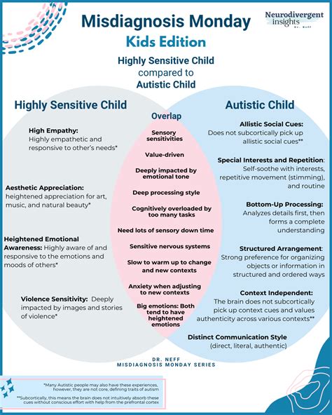 Highly Sensitive, ADHD, Autistic, or Anxious? | Understanding Your ...