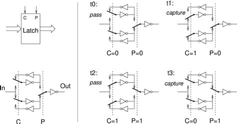 Image result for Asynchronous Circuit Tutorial