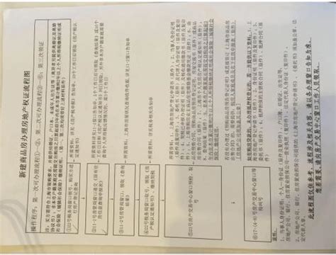 上海房产证上加名的流程和费用