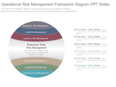 Operational Risk Management Framework Diagram Ppt Slides