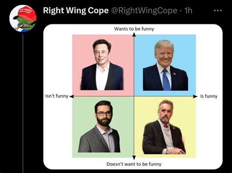 Political Compass Map 的图像结果