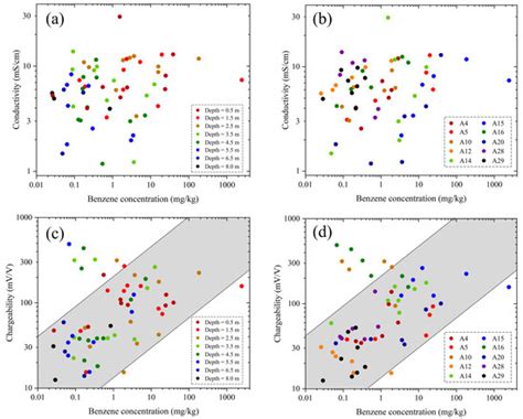 Organic Contamination Distribution Constrained with Induced ...