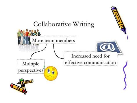 Collaborative Writing Examples 的图像结果