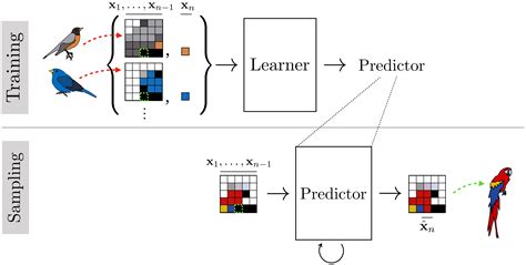 Generative Computer Vision Research Models 的图像结果