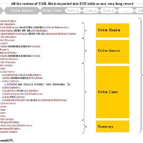 Image result for XML File Format Example