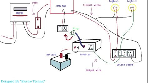 Image result for Write a Program to Implement ADT