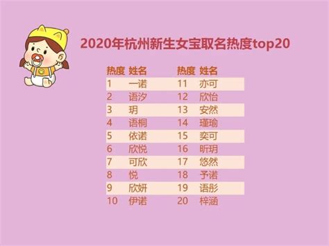 上海常住人口的百家姓最新排名出炉，看看你的姓氏在上海排名第几？