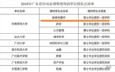 我院新闻传播学增列国家硕士学位授权一级学科-重庆师范大学新闻与传媒学院（新媒体学院）